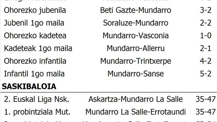 Asteburuko kirol emaitzak