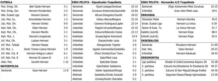 Asteburuko partiduen emaitzak