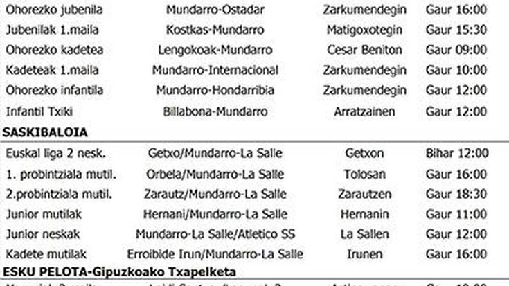KIROLA - ASTEBURUKO partiduak