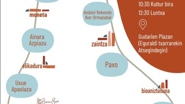 Burujabetzen eguna, gaur Plazan