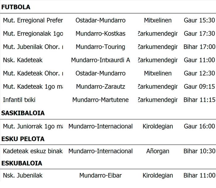 Asteburuko partiduak