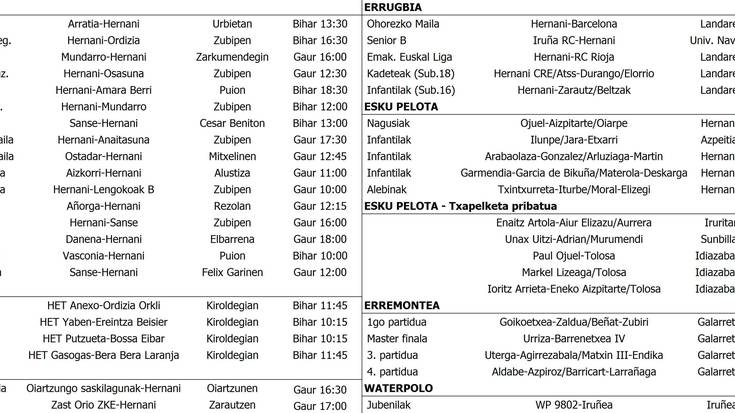 Asteburuko partiduak