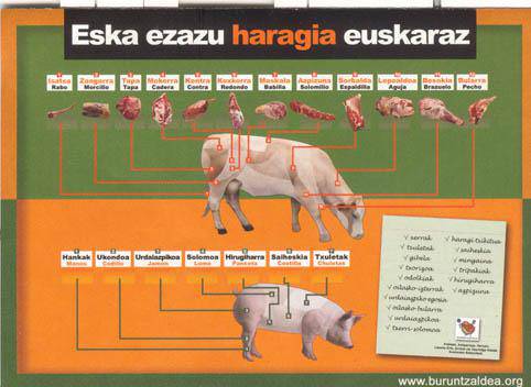 ‘Eska ezazu haragia euskaraz’ kanpaina martxan da herriko harategietan