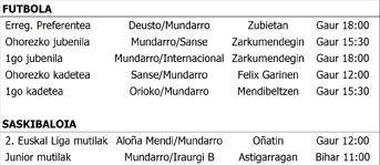 Asteburuko partiduak