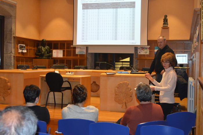 Astigarragak biztanleria bikoiztu du eta gutxienez 52 ikasle taldera iritsiko da 2030ean