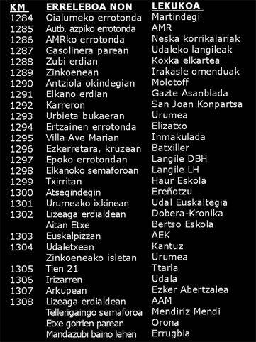 Korrika goizaldeko 04:08etan iritsiko da, 
eta lekukoa 30 taldek eramango dute Hernanin