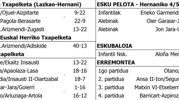Asteburuko partiduen emaitzak