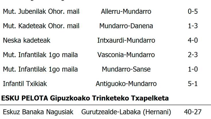 Asteburuko emaitzak