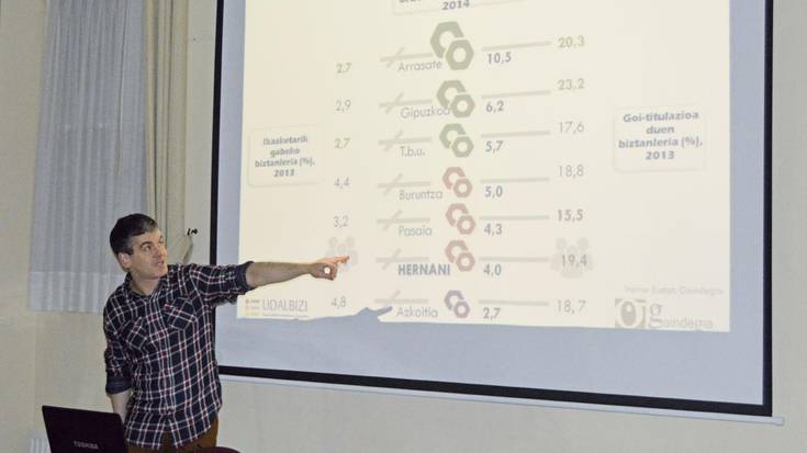 «Erronka garrantzitsuak» Hernanik, herriaren bitalidade sozio-ekonomikoa hobetzeko
