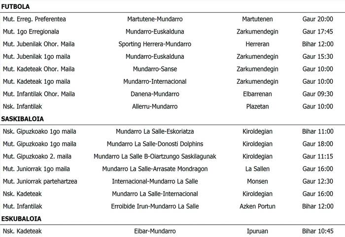 Asteburuko partiduak