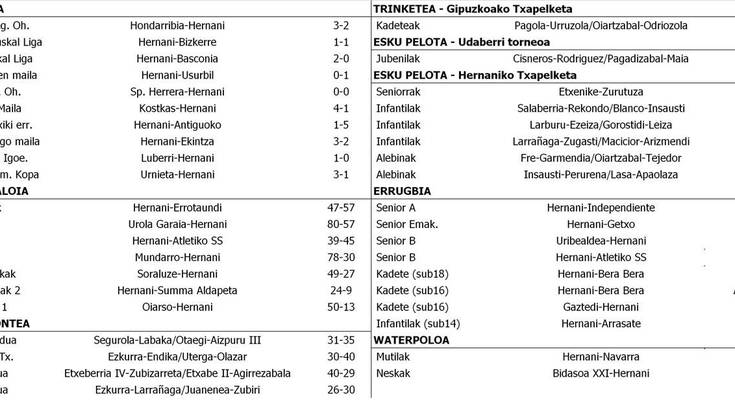 Hernaniko kirol emaitzak