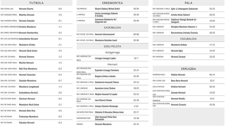 Asteburuko partiduen emaitzak
