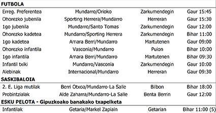 Asteburuko partiduak