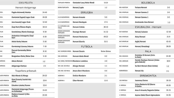 Asteburuko partiduen emaitzak