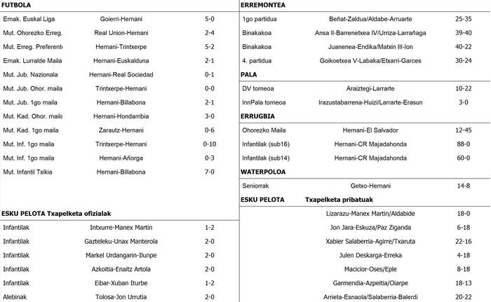 Asteburuko partiduak