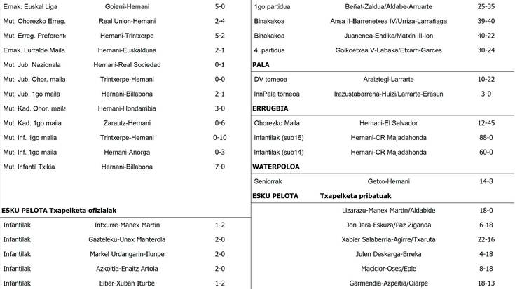 Asteburuko partiduak