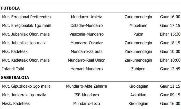 Asteburuko partiduak