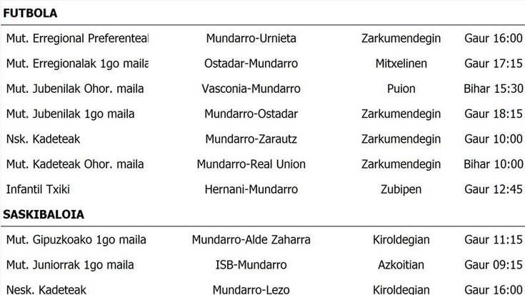 Asteburuko partiduak