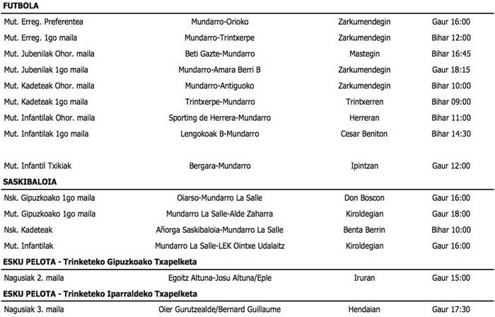 Asteburuko partiduak