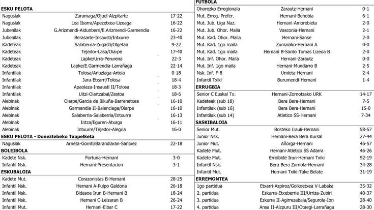 Asteburuko partiduen emaitzak