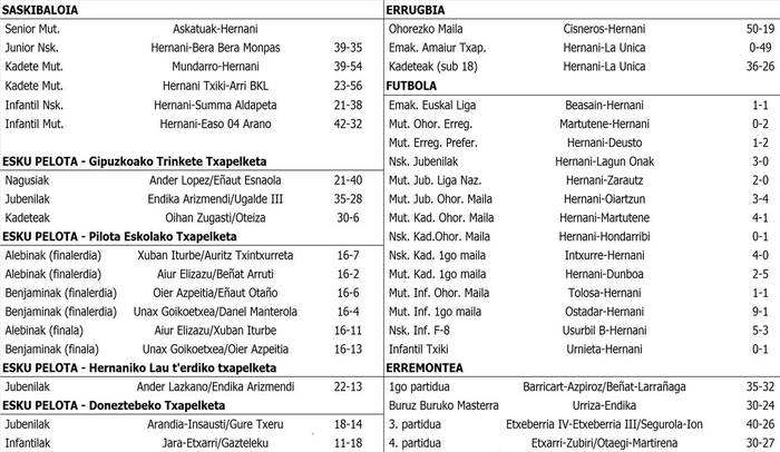 Asteburuko partiduen emaitzak
