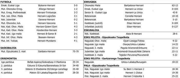 Asteburuko emaitzak