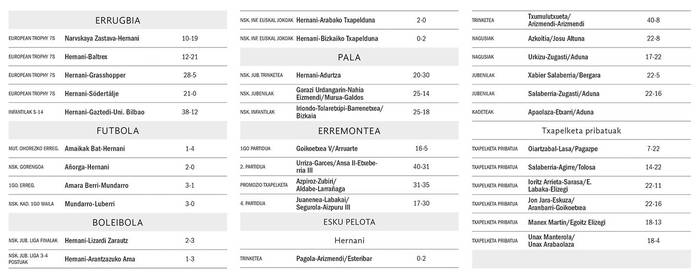 Asteburuko partiduetako emaitzak