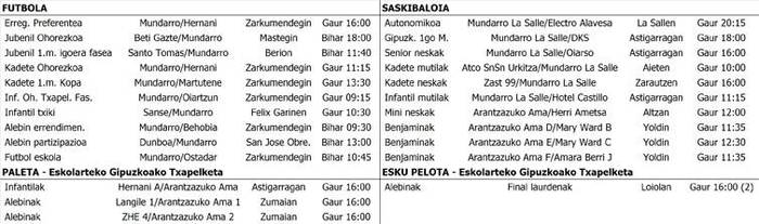 Astigarragako asteburuko partiduak