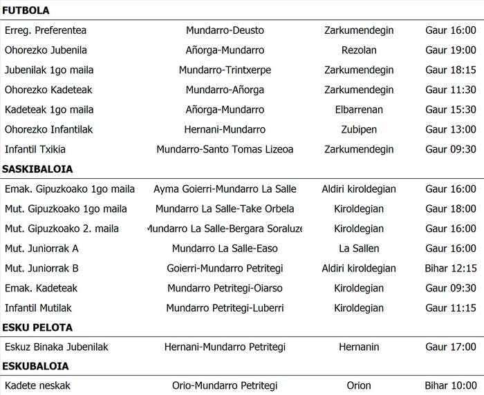 Asteburuko partiduak