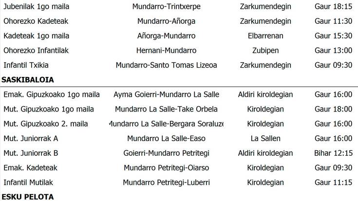 Asteburuko partiduak