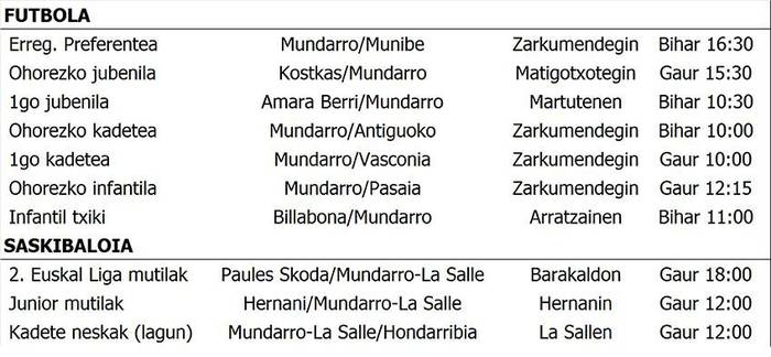 Asteburuko partiduak