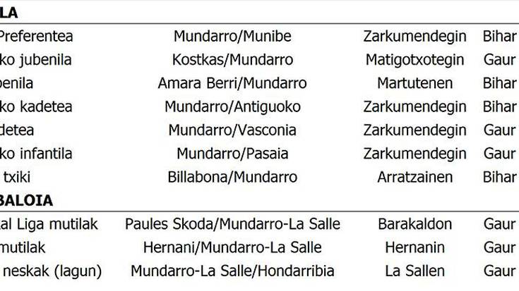 Asteburuko partiduak