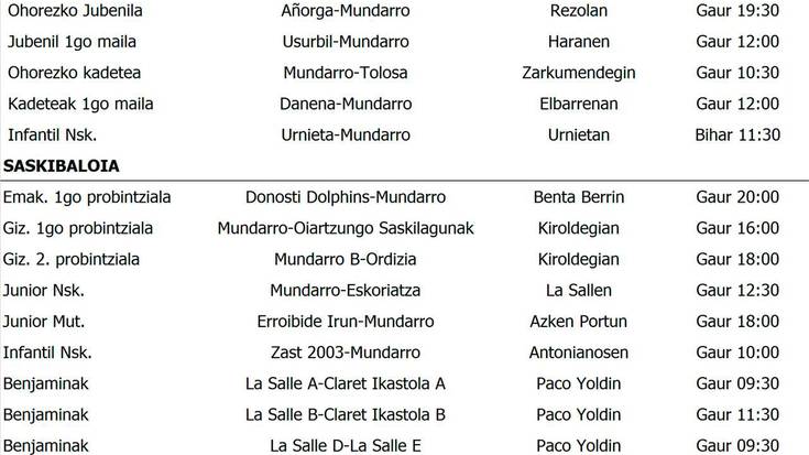 kirol tabla asteburuko partiduak