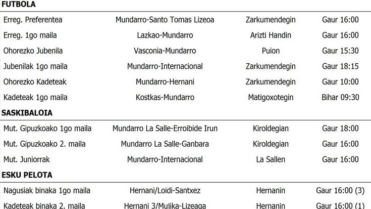 Asteburuko partiduak