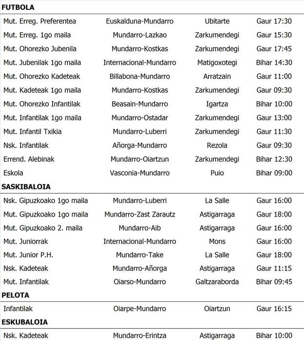 Asteburuko partiduak