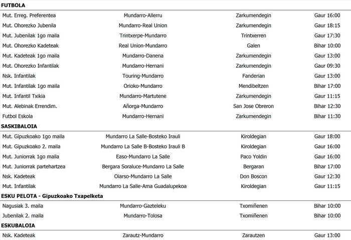 Asteburuko partiduak