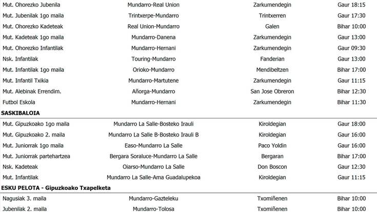 Asteburuko partiduak