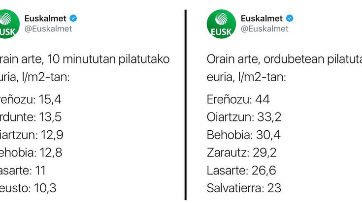 15 litro metro karratuko 10 minututan Ereñotzun