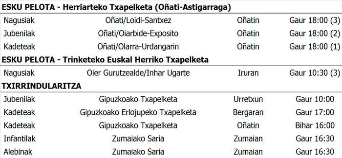 Asteburuko partiduak