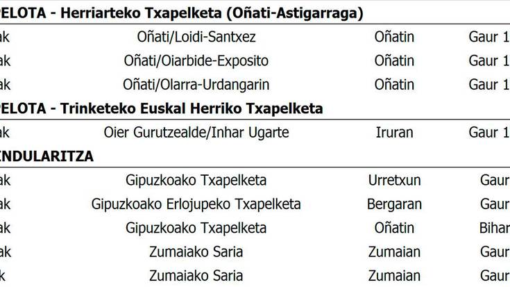 Asteburuko partiduak