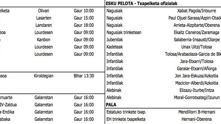 Asteburuko partiduak