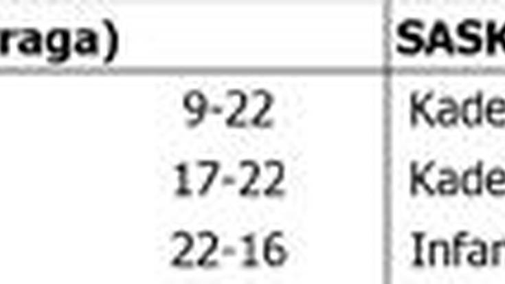 Asteburuko kirol emaitzak