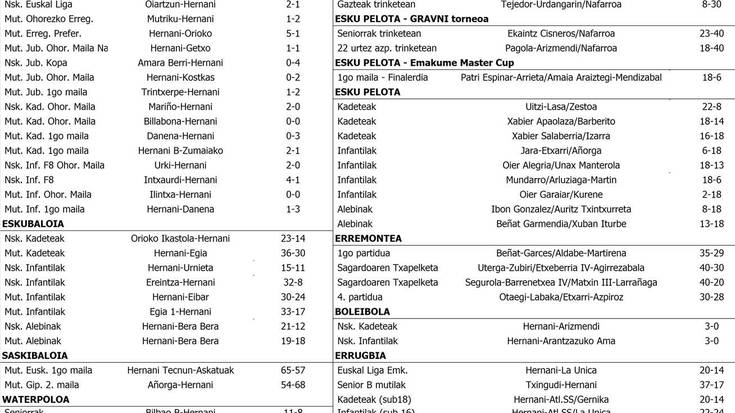 Asteburuko partiduen emaitzak