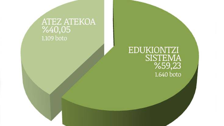Edukiontzi sistema  aukeratu dute astigartarrek