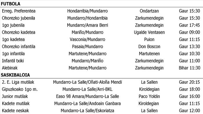 Astigarragako asteburuko partiduak