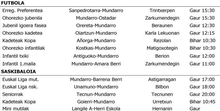 Astigarragako asteburuko partiduak