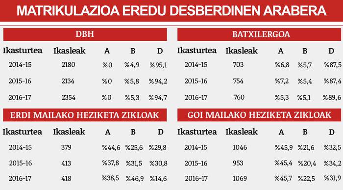 Eskualdeko matrikulazio datuen aletzea
