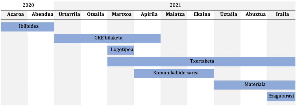 Prestaketaren kronologia