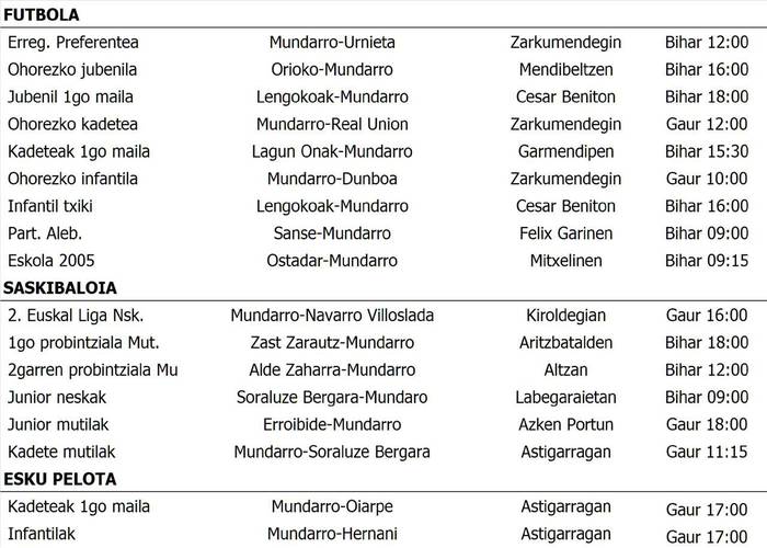 Asteburuko partiduak