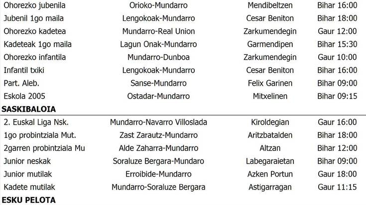 Asteburuko partiduak